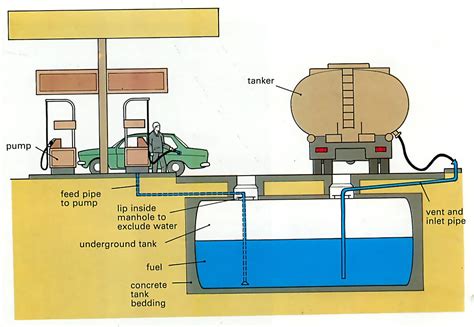 how does gas make a car run|car with 2 fuel tanks.